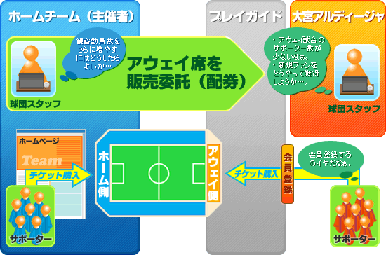 Gettii ゲッティ Asp票券管理システム ニュース